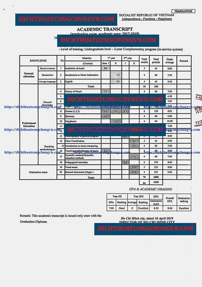 bản dịch bằng điểm hồ sơ du học