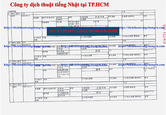 Công ty dịch thuật tiếng Nhật tại TP.HCM