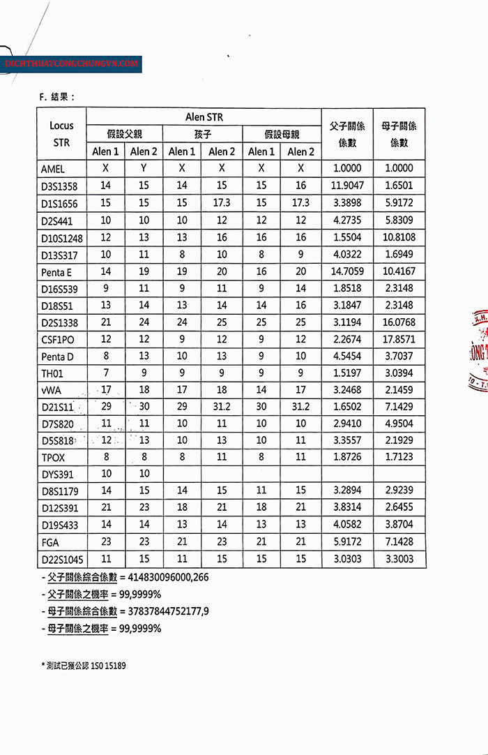 dịch thuật c&ocirc;ng chứng x&eacute;t nghiệm huyết thống